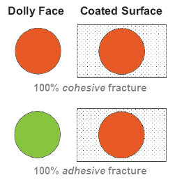 fracture types