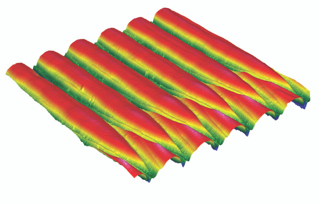 Replica Tape Reader Peak Density Gauge