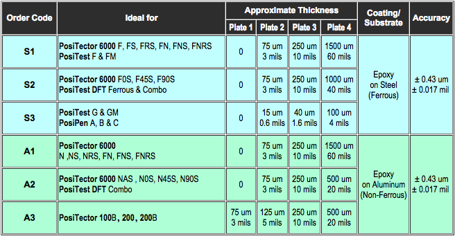 Certified Coated Metal Plates order code guide