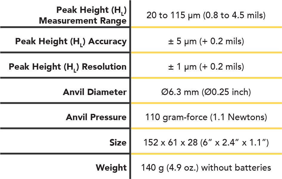 PosiTector RTR specifications chart