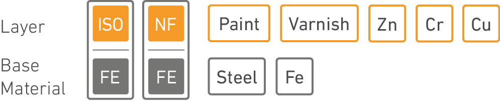 PERMASCOPE&reg; MP0&reg; coating system